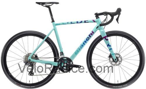 Bianchi Zolder recensioni e scheda tecnica